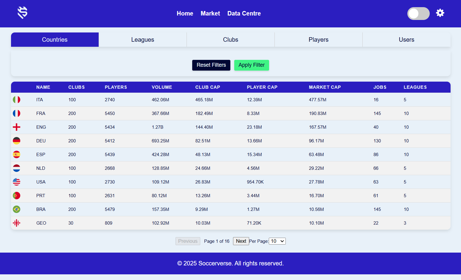 Data Centre & API Released